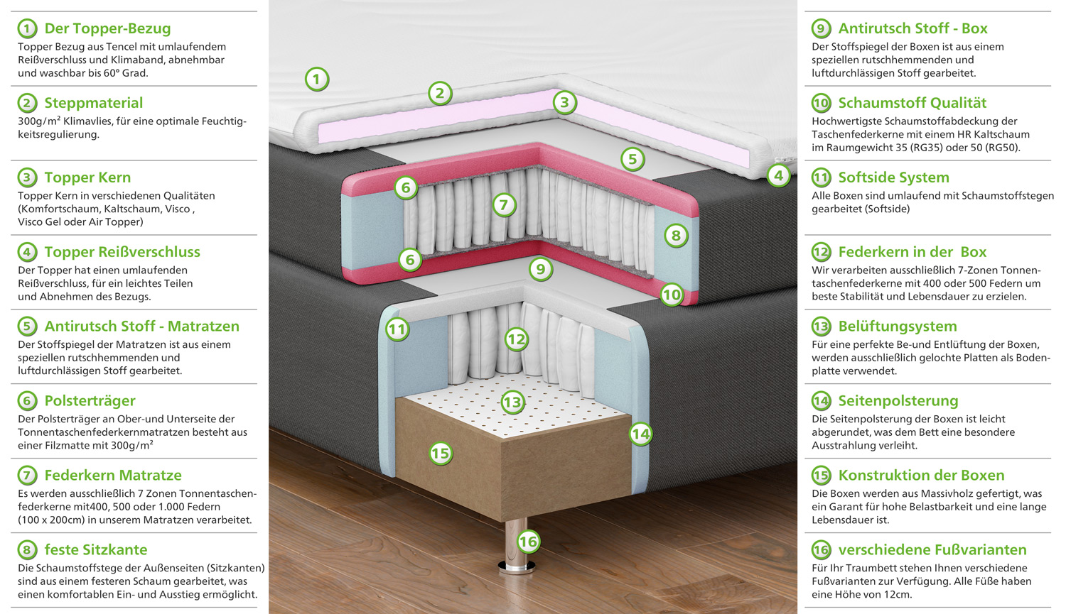 Boxspringbett Aufbau